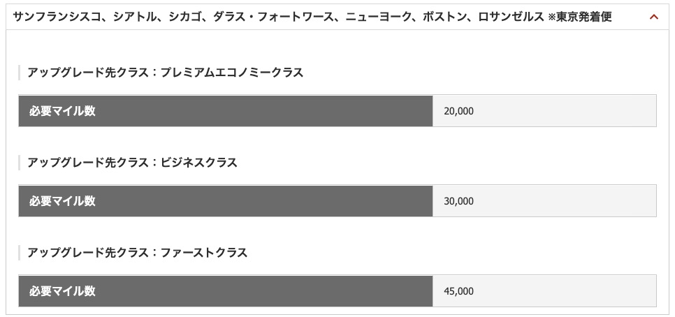 JAL特典航空券のアップグレードマイル数